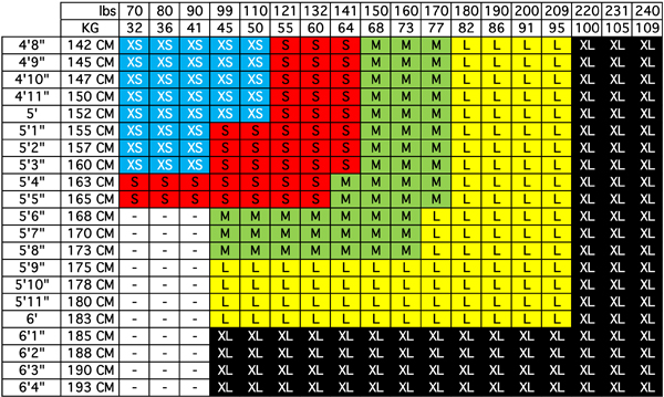 https://unionsquarechiro.com/wp-content/uploads/2019/10/posture-medic-size-chart.jpg